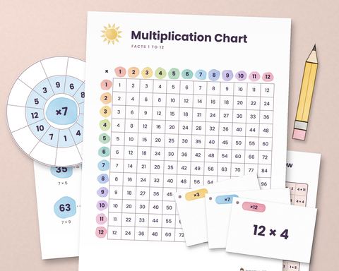 Color-coded multiplication chart with a multiplication wheel and flash cards